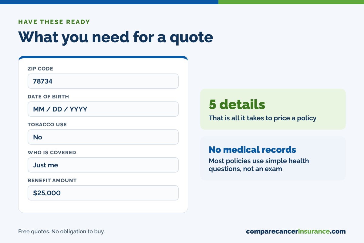 What you need for a cancer insurance quote: ZIP code, date of birth, tobacco use, who is covered and benefit amount